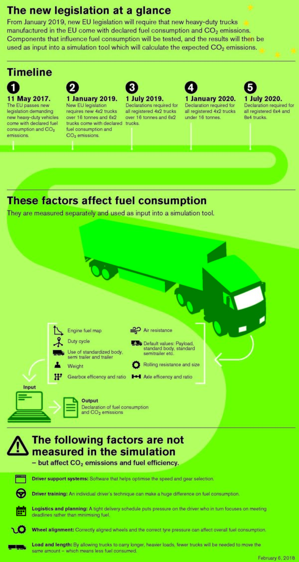 Volvo Welcomes Declaration of Fuel Consumption & CO2 Emissions ...